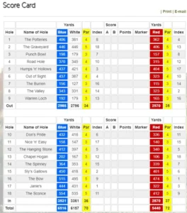 Arklow golf club scorecard with par and yardage