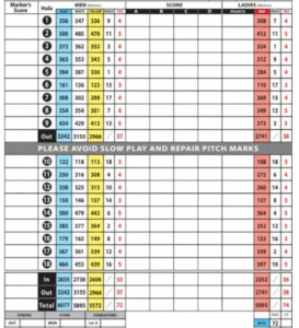 Balbriggan golf club scorecard with par and yardage