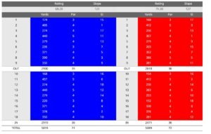 Ballinascorney golf club scorecard with par and yardage