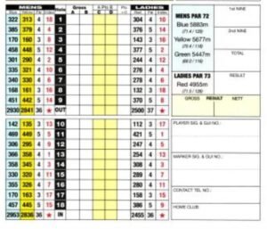 Ballinasloe golf club scorecard with par and yardage