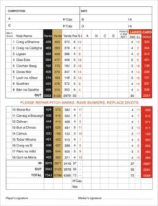 Ballyliffin golf club Glashedy Links scorecard with par and yardage