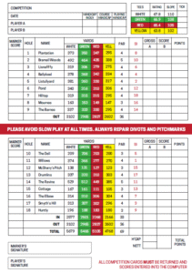 Banbridge golf club scorecard with par and yardage
