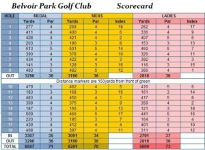 Belvoir Park golf club scorecard with par and yardage