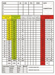 Berehaven golf club scorecard with par and yardage