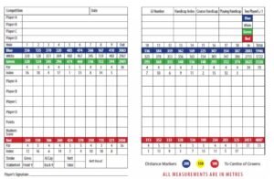 Birr golf club scorecard with par and yardage