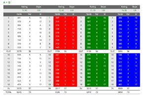 Black Bush golf club scorecard with par and yardage