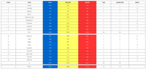 Bundoran golf club scorecard with par and yardage