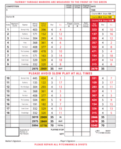 Bushfoot golf club scorecard with par and yardage