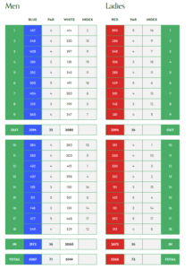 Callan golf club scorecard with par and yardage