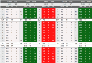 Carnalea golf club scorecard with par and yardage