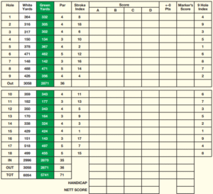 Carrickmines golf club scorecard with par and yardage