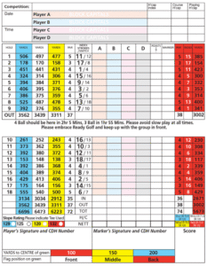 Castlewarden golf club scorecard with par and yardage