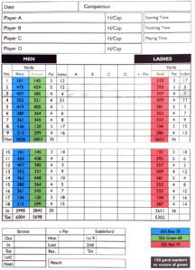 Celbridge Elm Hall golf club scorecard with par and yardage