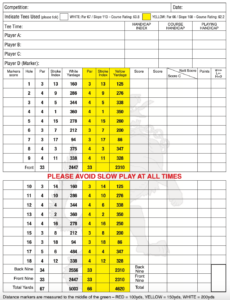 City of Belfast golf club scorecard with par and yardage