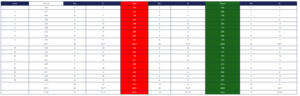 Clandeboye golf club Ava Course scorecard with par and yardage
