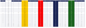Clandeboye golf club Dufferin Course scorecard with par and yardage