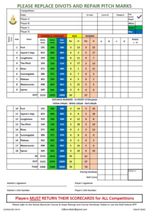 Cliftonville golf club scorecard with par and yardage