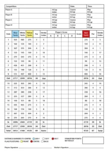 Clonakilty golf club scorecard with par and yardage