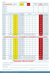 Clones golf club scorecard with par and yardage