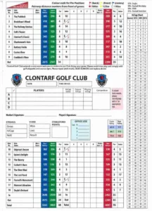 Clontarf golf club scorecard with par and yardage