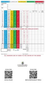 Connemara golf club Championship scorecard with par and yardage