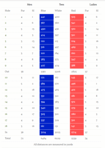 Coollattin golf club scorecard with par and yardage
