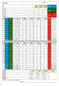 County Cavan golf club scorecard with par and yardage