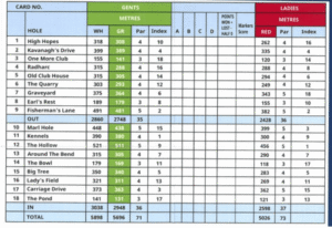Courtown golf club scorecard with par and yardage