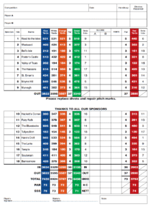 Donegal golf club scorecard with par and yardage