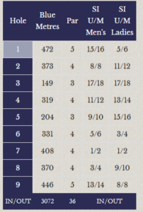 Dun Lagohaire golf club Lower Course scorecard with par and yardage