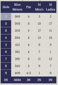 Dun Lagohaire golf club Middle Course scorecard with par and yardage