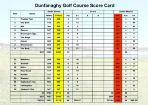 Dunfanaghy golf club scorecard with par and yardage