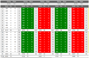 Dunmurry golf club scorecard with par and yardage