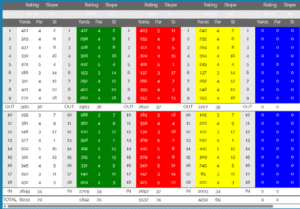 Fortwilliam golf club scorecard with par and yardage