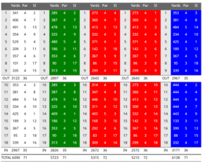 Greenisland golf club scorecard with par and yardage
