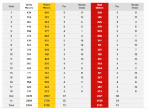 Headfort golf club scorecard with par and yardage for the Old Course