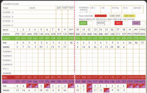 Kilcock golf club scorecard with par and yardage