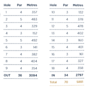 Kilkea Castle golf club scorecard with par and yardage