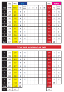 Kilkee golf club scorecard with par and yardage