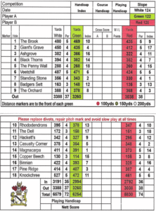 Kilkeel golf club scorecard with par and yardage