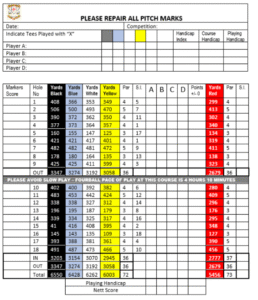 Letterkenny golf club scorecard with par and yardage