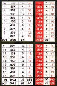 Lismore golf club scorecard with par and yardage
