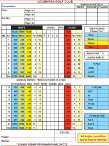 Loughrea golf club scorecard with par and yardage
