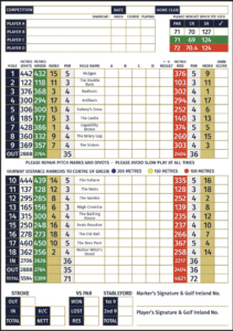 Macroom golf club scorecard with par and yardage