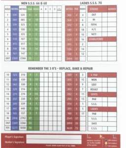 Mahon golf club scorecard with par and yardage