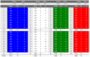 Mitchelstown golf club scorecard with par and yardage