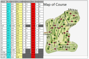 Moate golf club scorecard with par and yardage