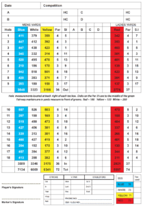 Mount Wolseley golf club scorecard with par and yardage