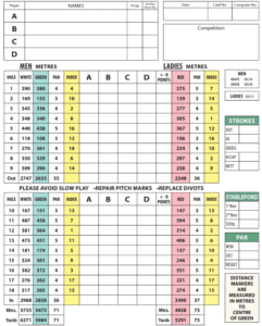Mountrath golf club scorecard with par and yardage