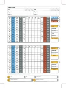 Muskerry Bruen golf club scorecard with par and yardage